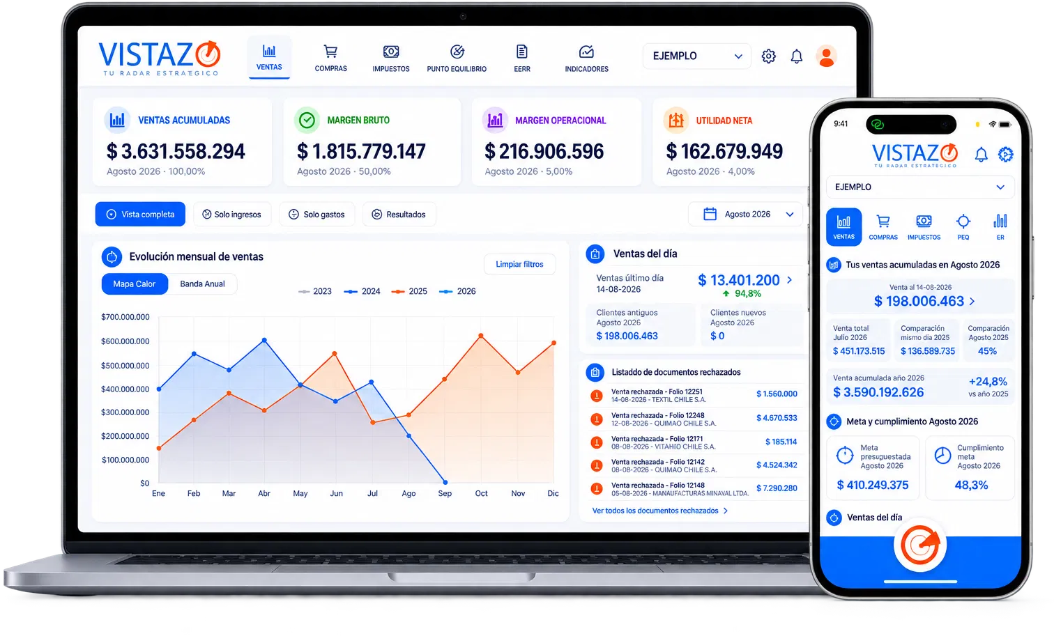 Vistazo Web y App