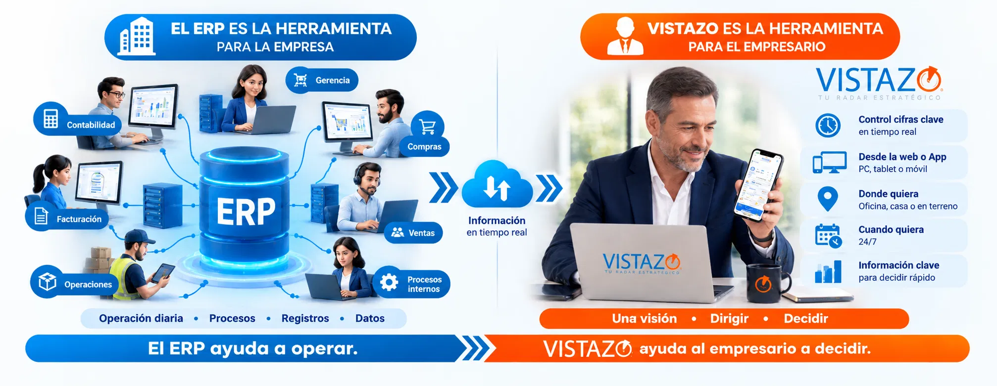 El ERP ayuda a operar y Vistazo ayuda al empresario a decidir
